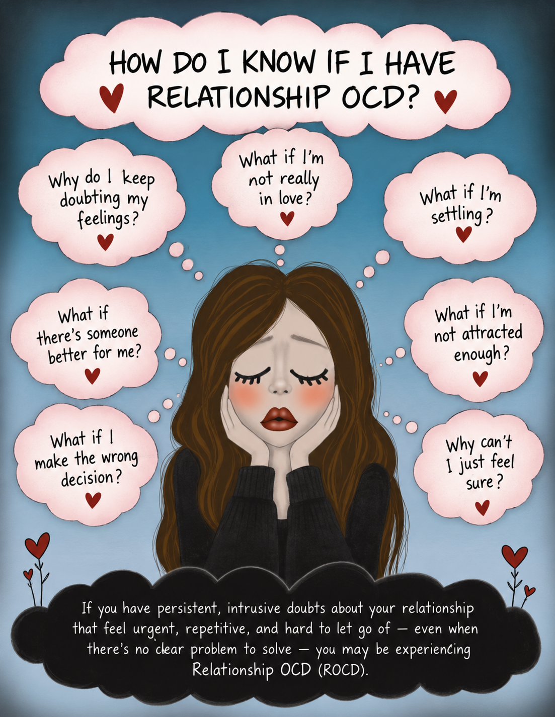 Illustration of common Relationship OCD signs, including persistent doubts about love, attraction, compatibility, and making the wrong relationship decision.